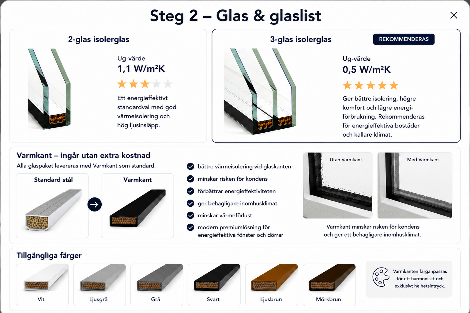 Steg 2 – Glas & glaslist